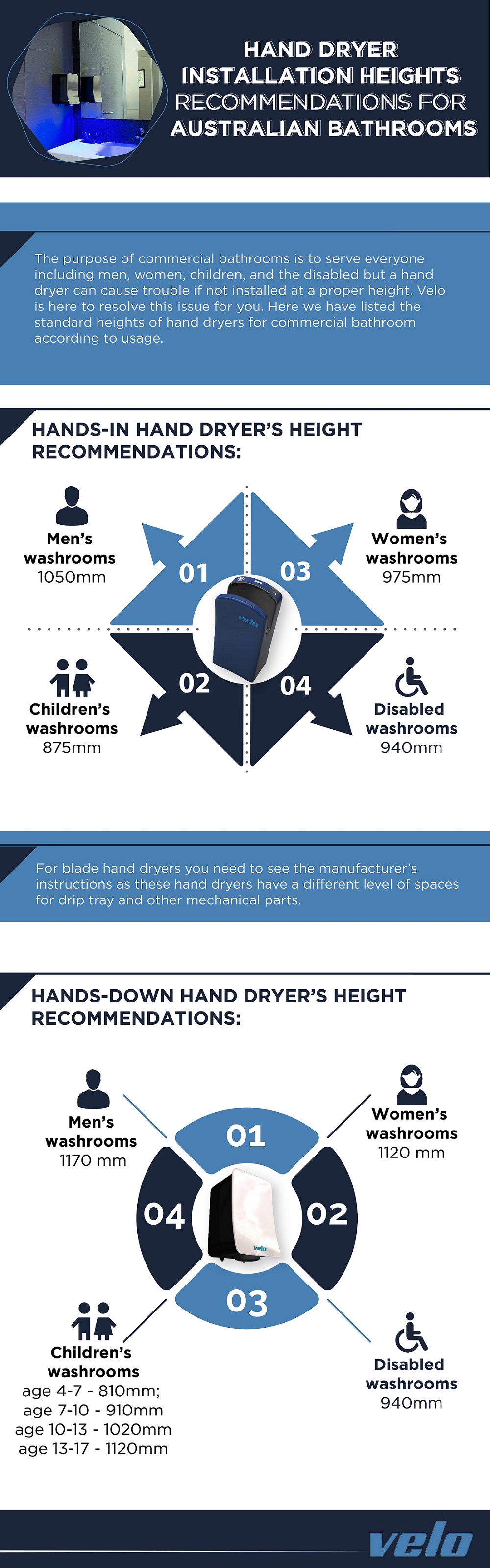 hand dryer heights